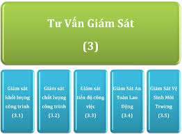 giam-sat-thi-cong